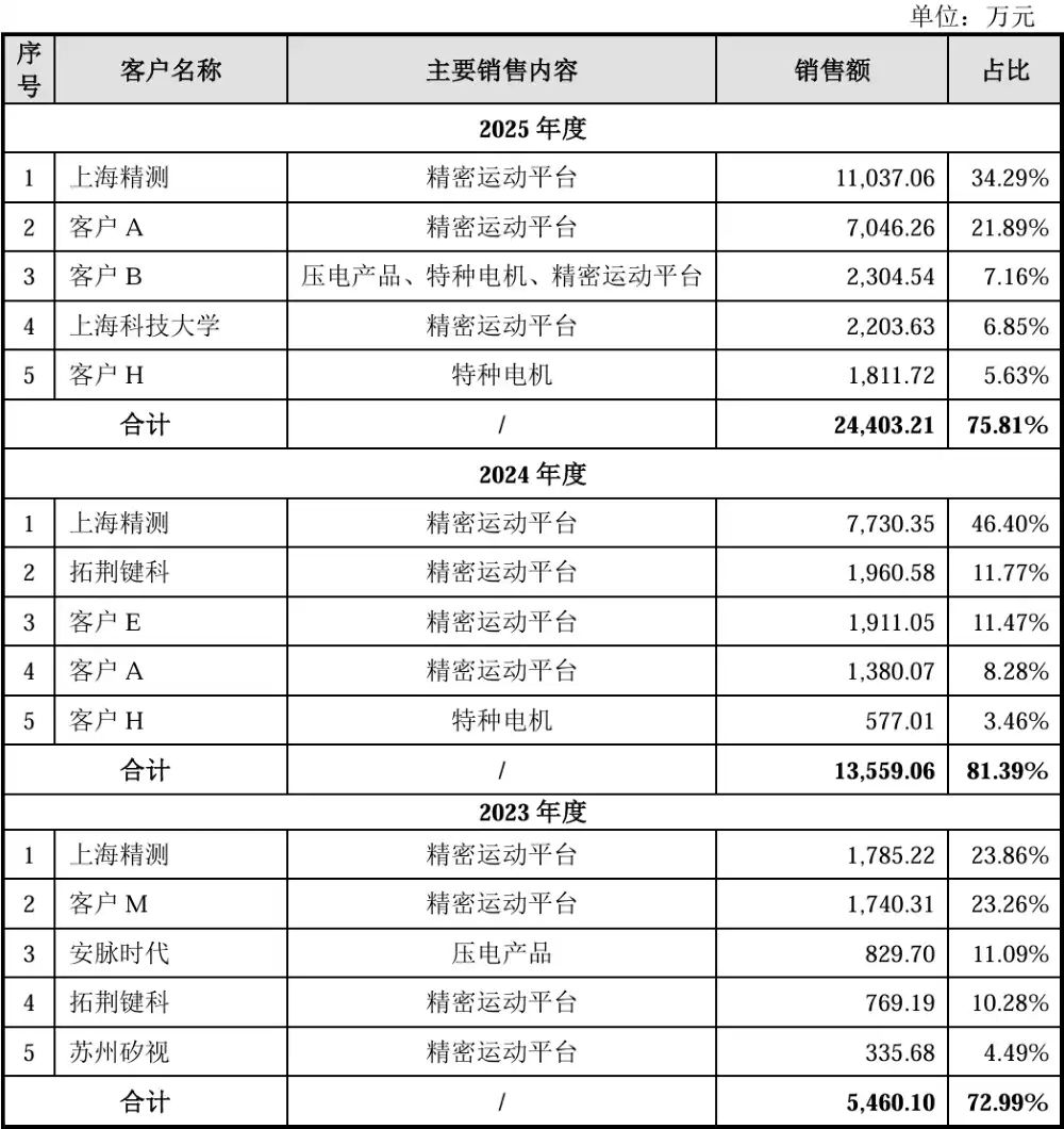 精密运动平台