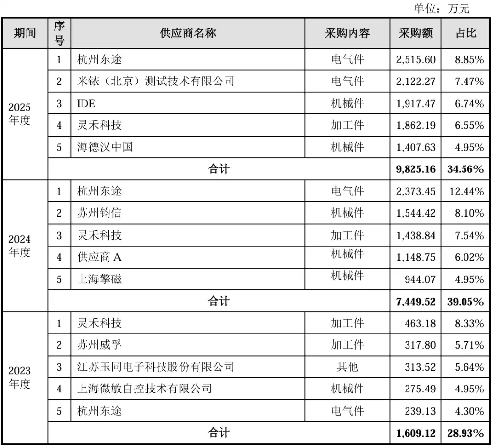 精密运动平台