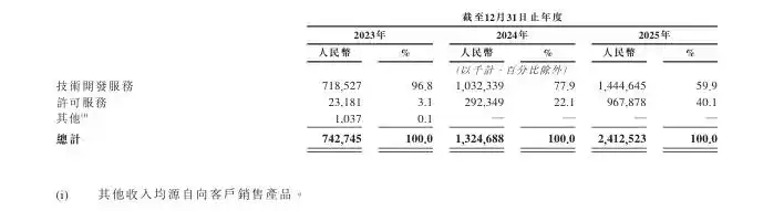 物理AI