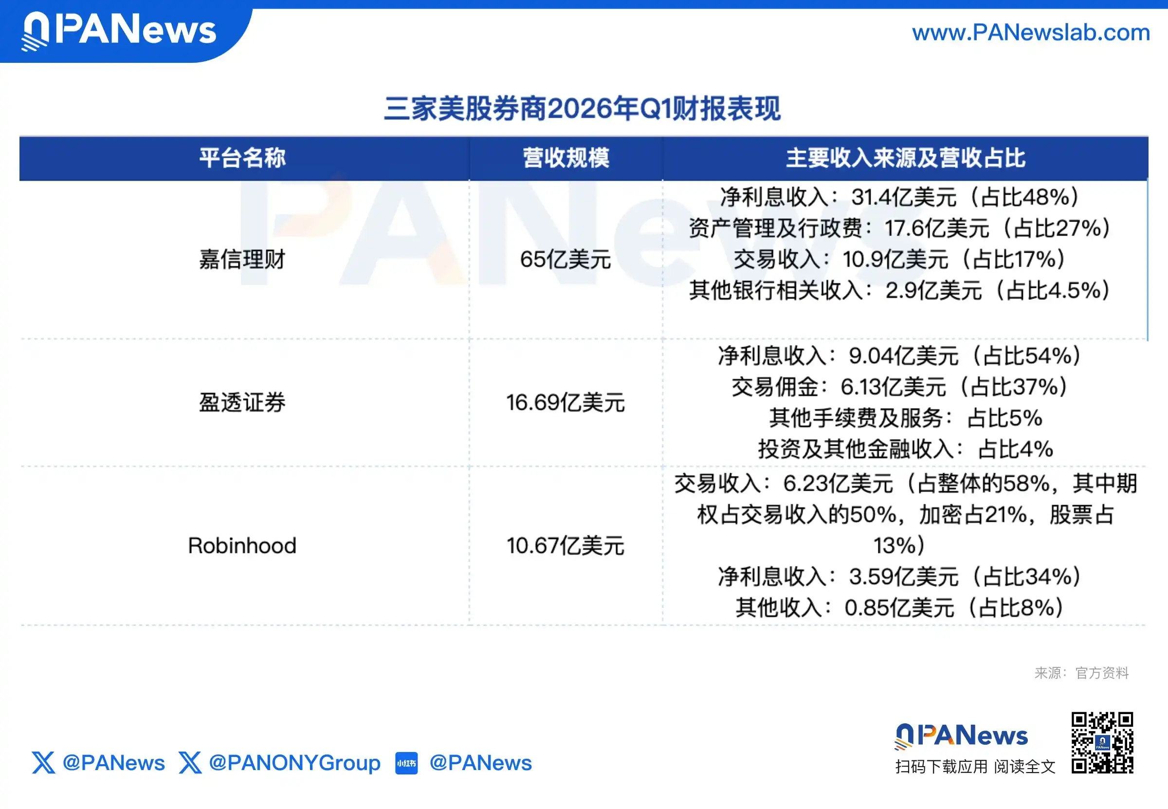 嘉信理财