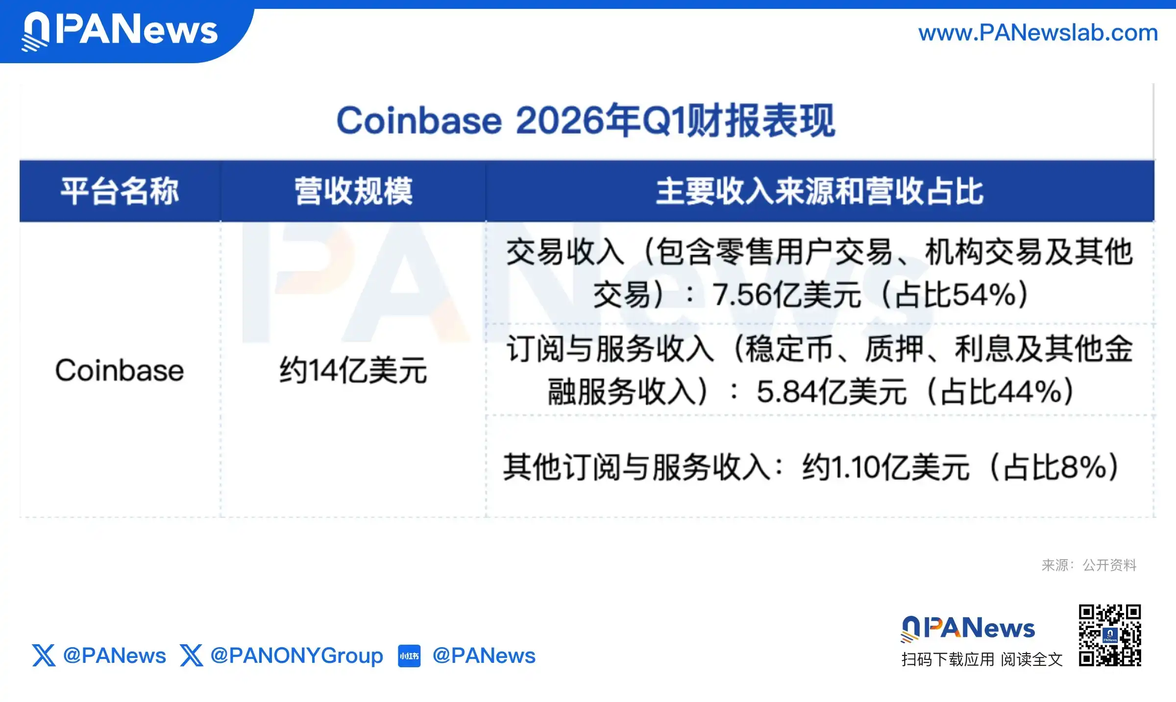 嘉信理财