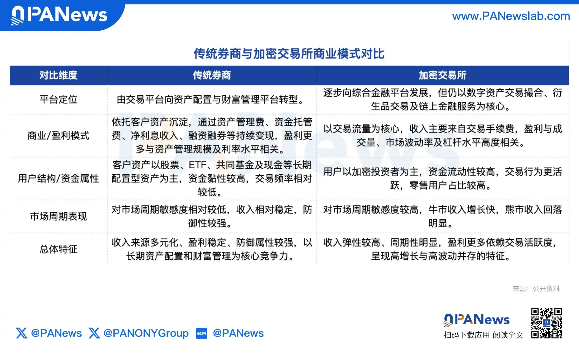 嘉信理财