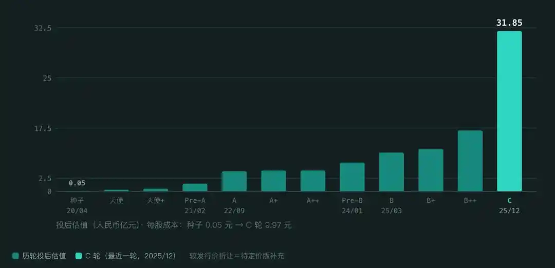 本末动力