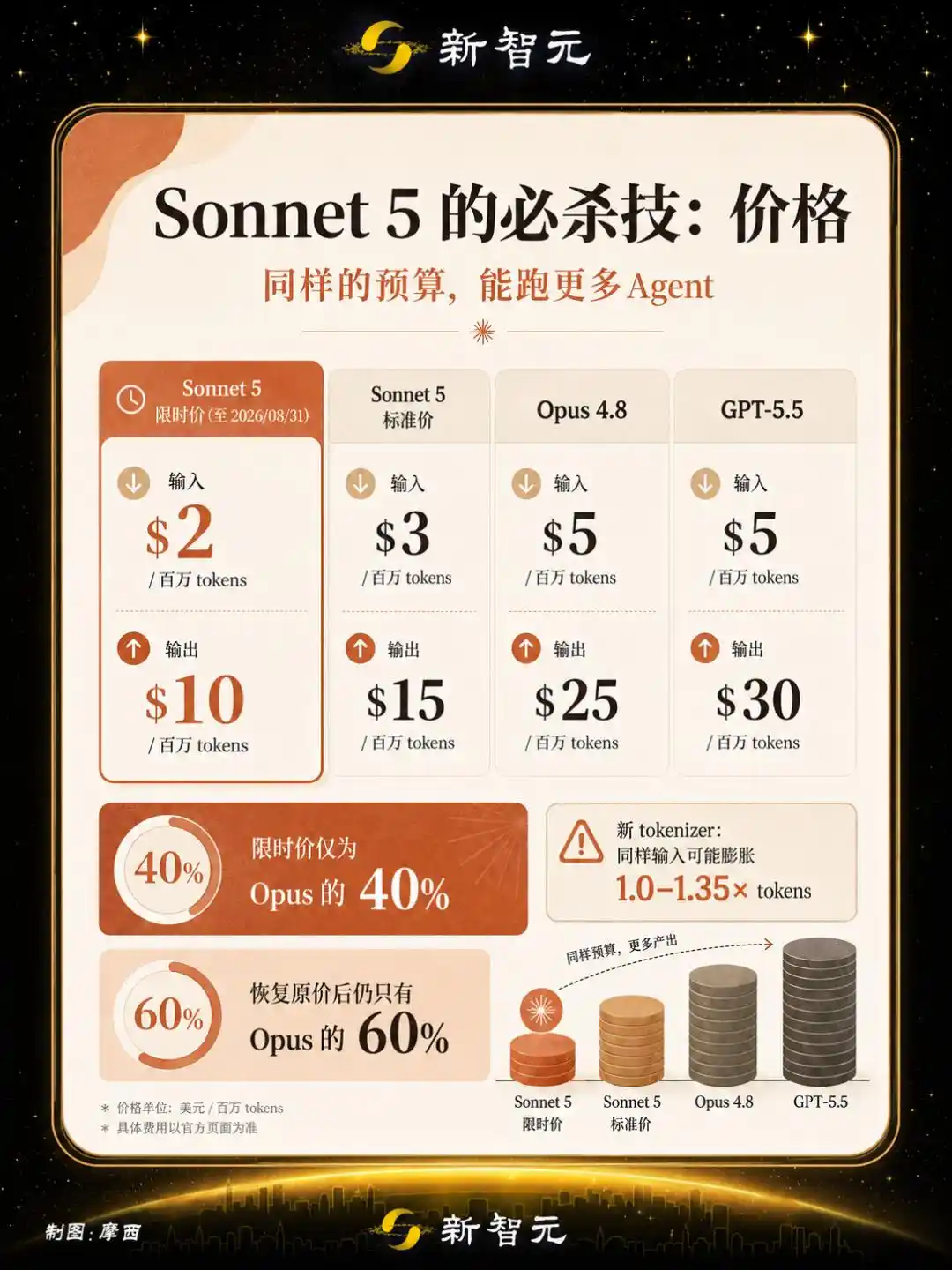 Sonnet