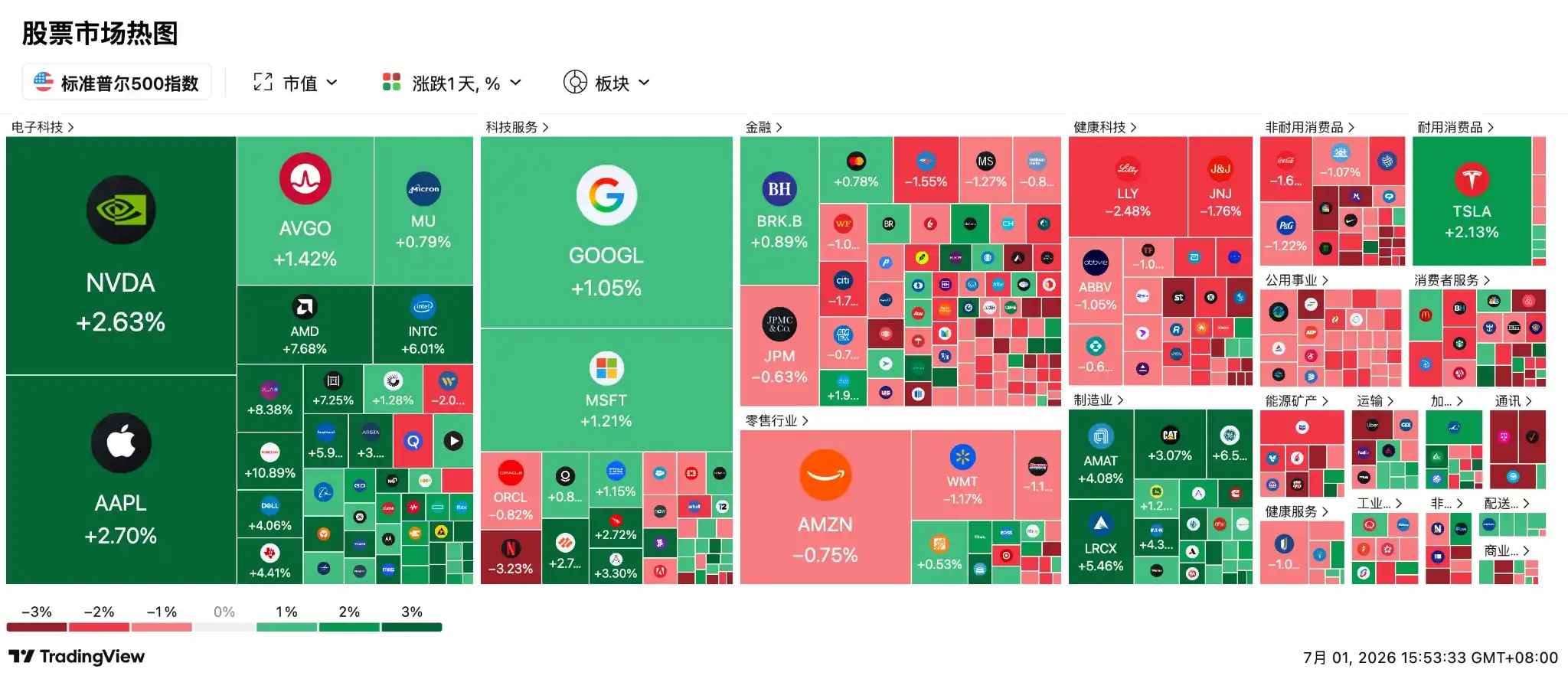 境外投资