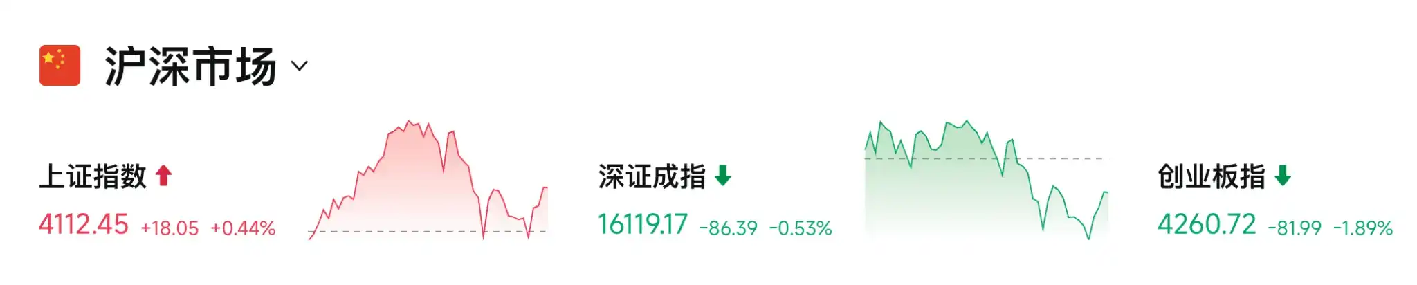 境外投资