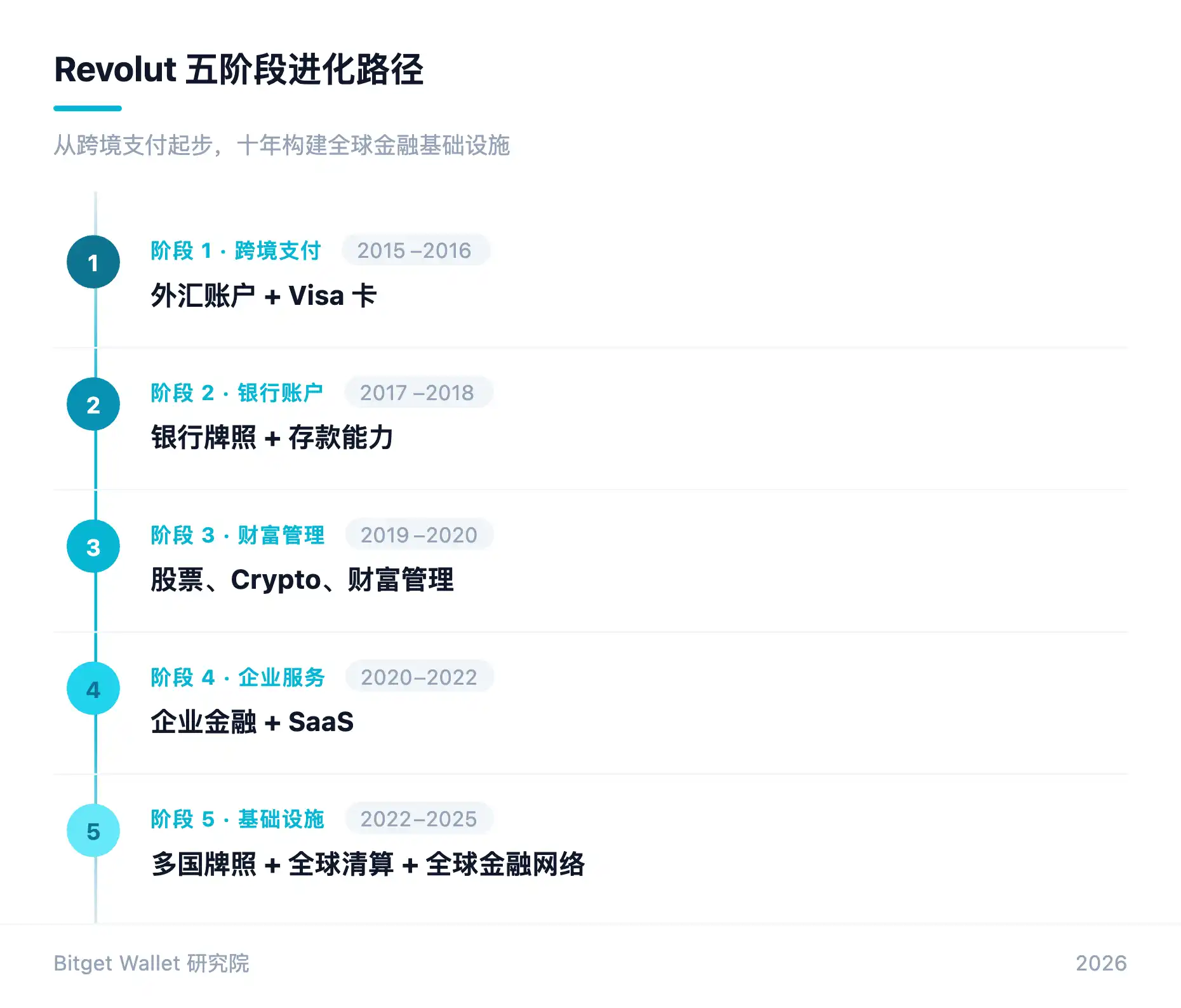 稳定币