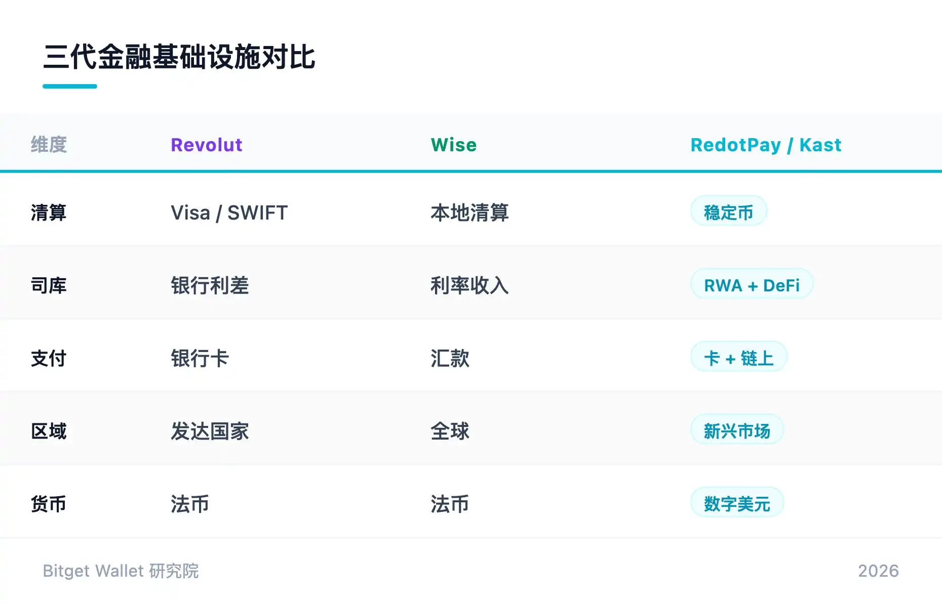 稳定币
