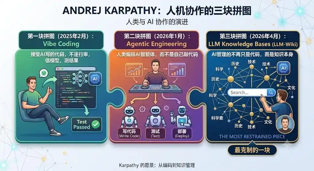 知识管理