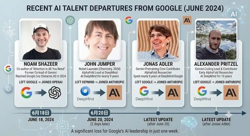 Google Workspace