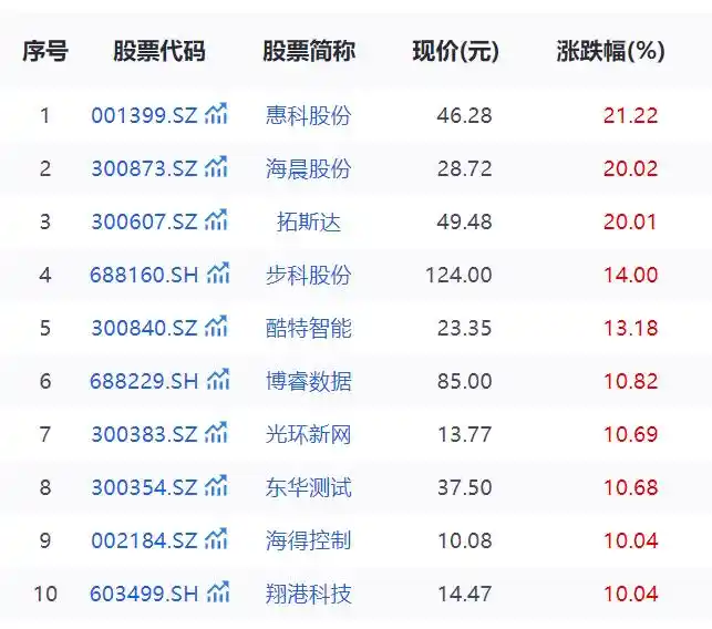 5G专网