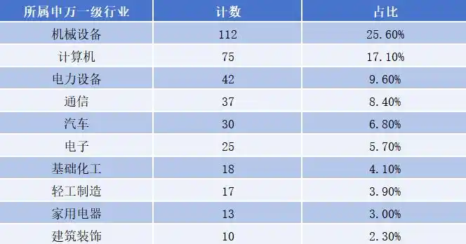 5G专网
