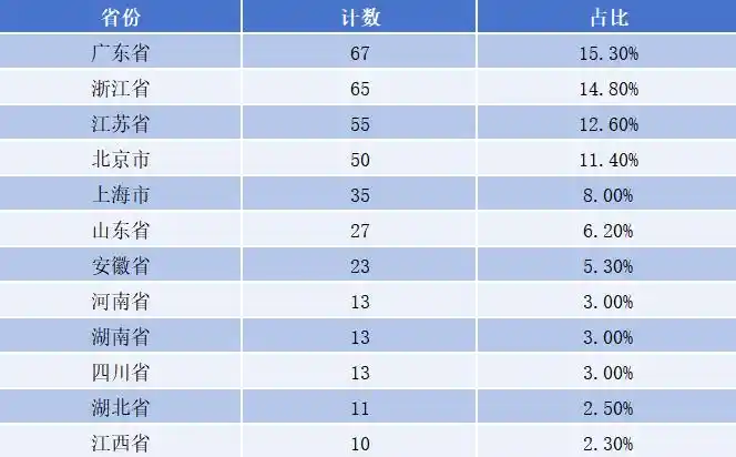 5G专网