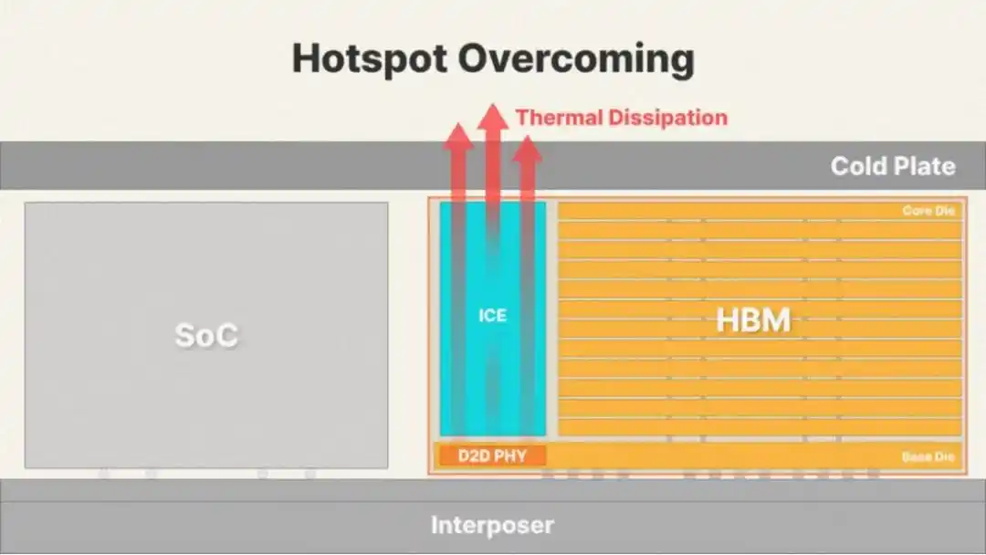 HBM