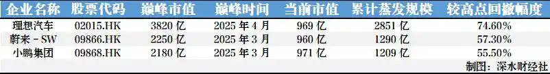 智驾芯片