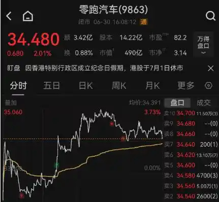 智驾芯片
