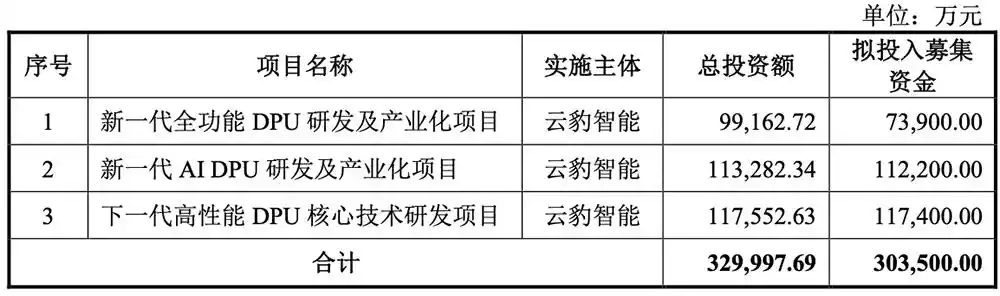 腾讯