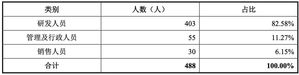 腾讯