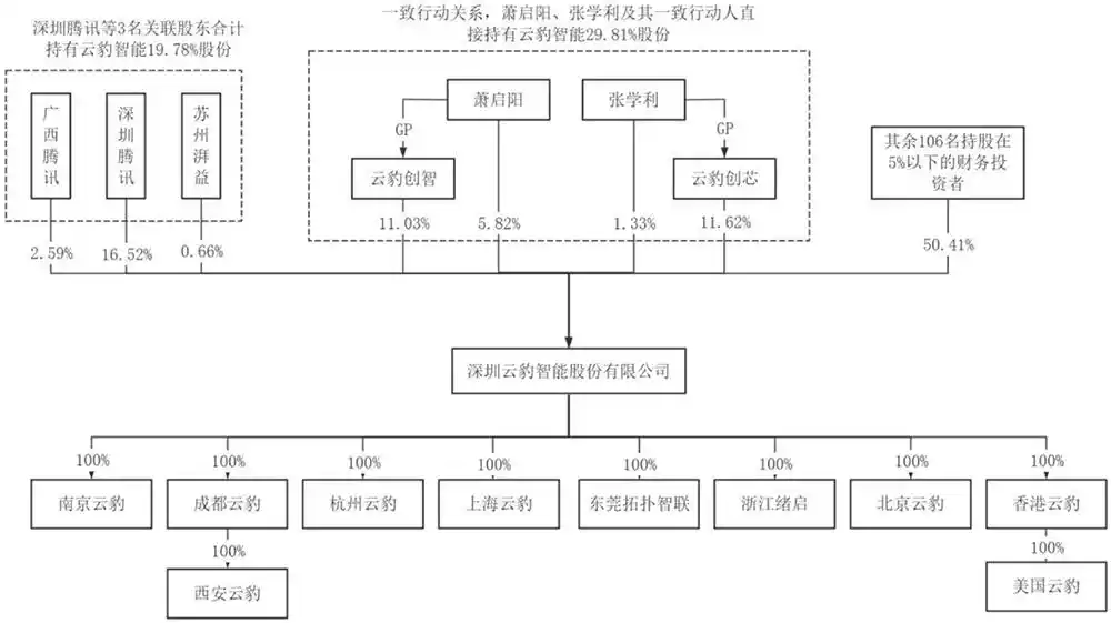 腾讯