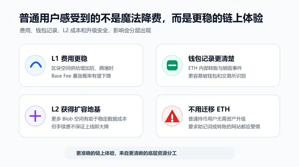 以太坊