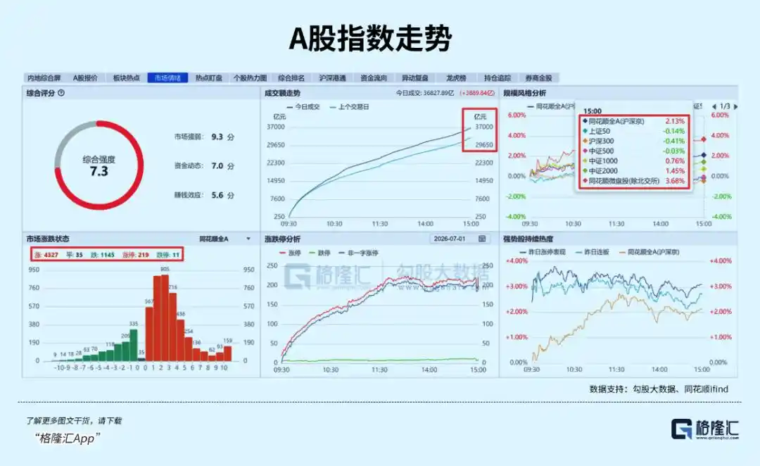 半导体