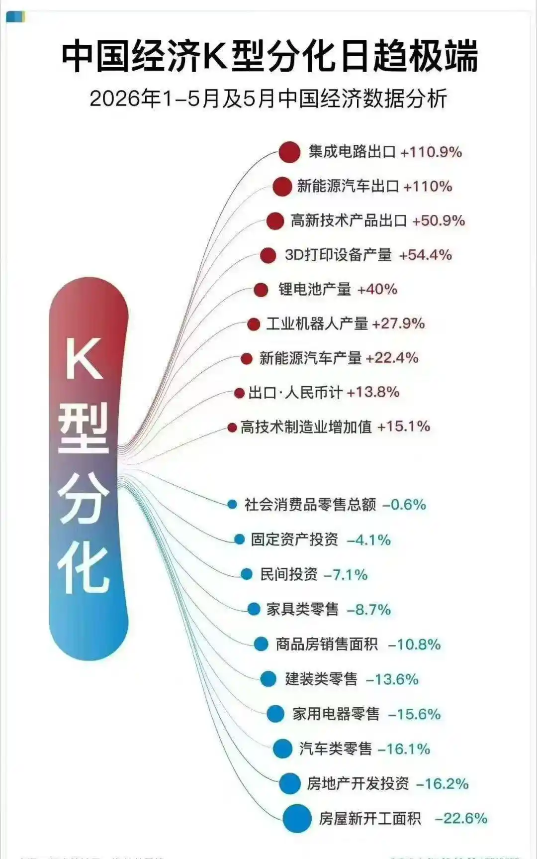 半导体