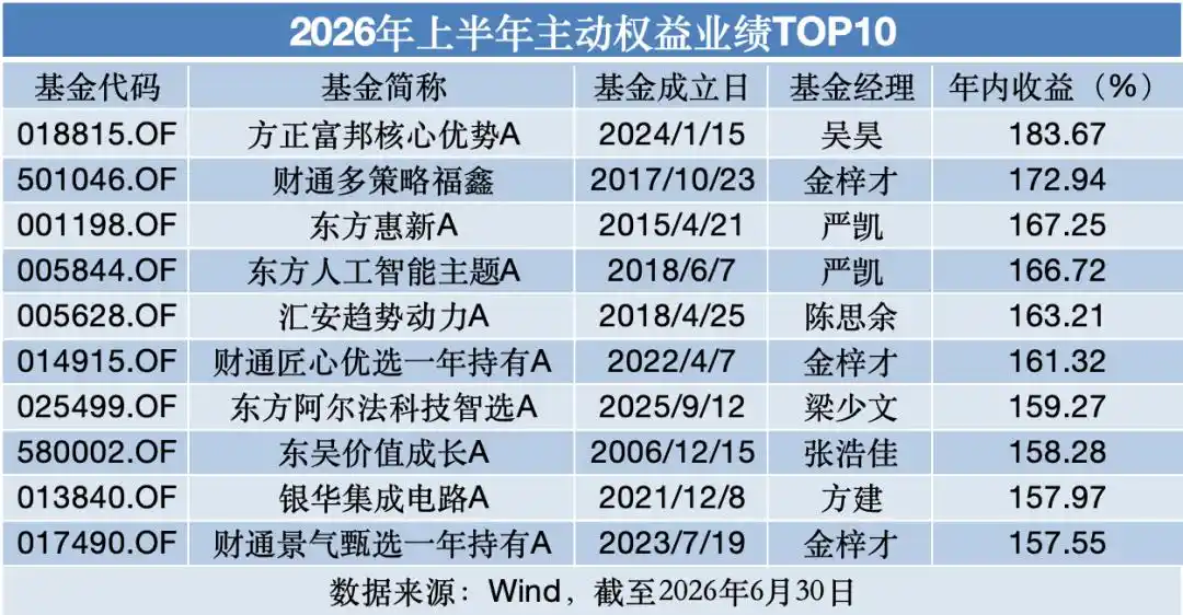 半导体