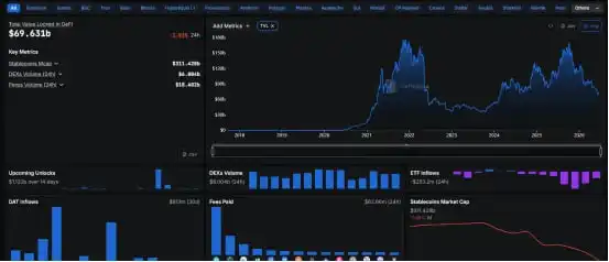 DeFi