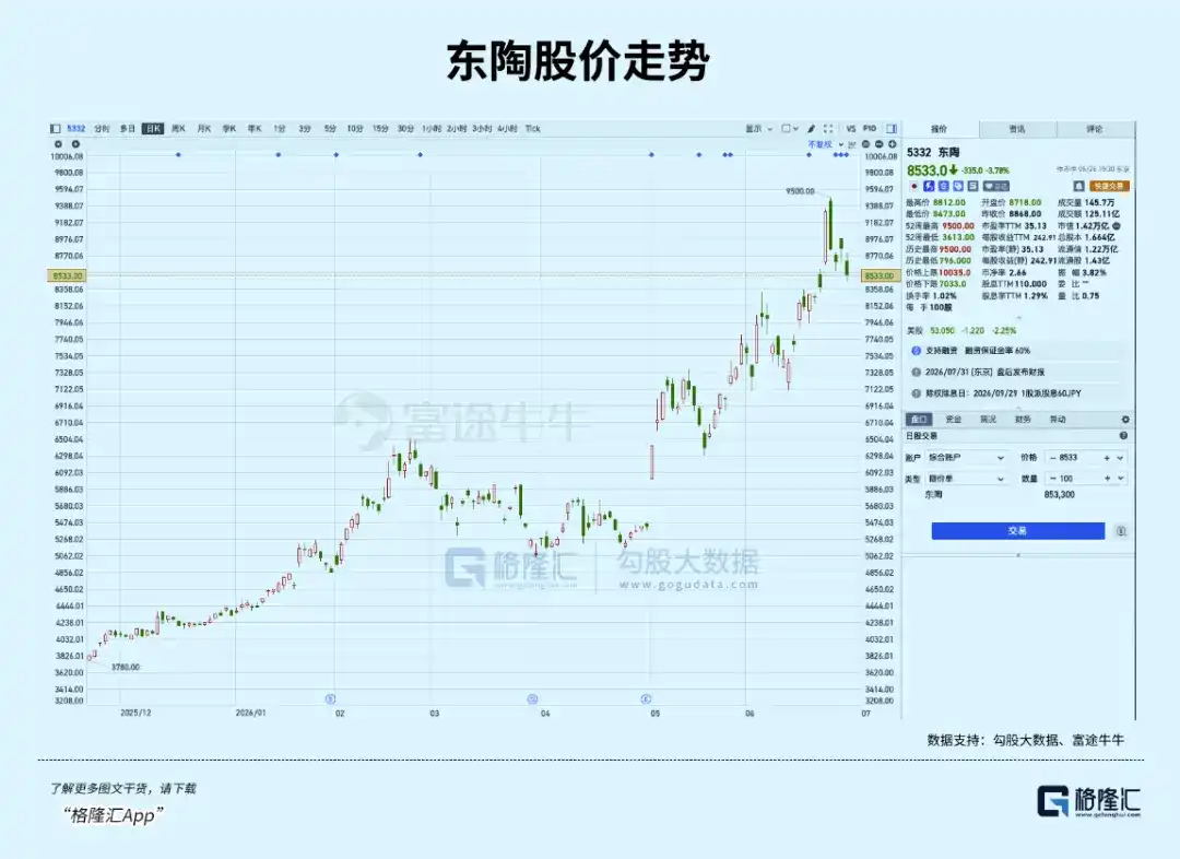 东陶