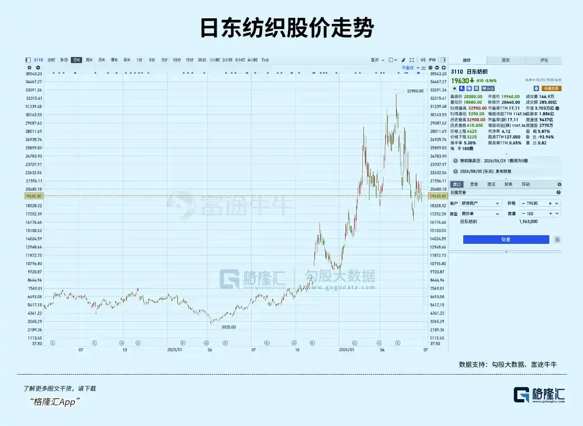 东陶