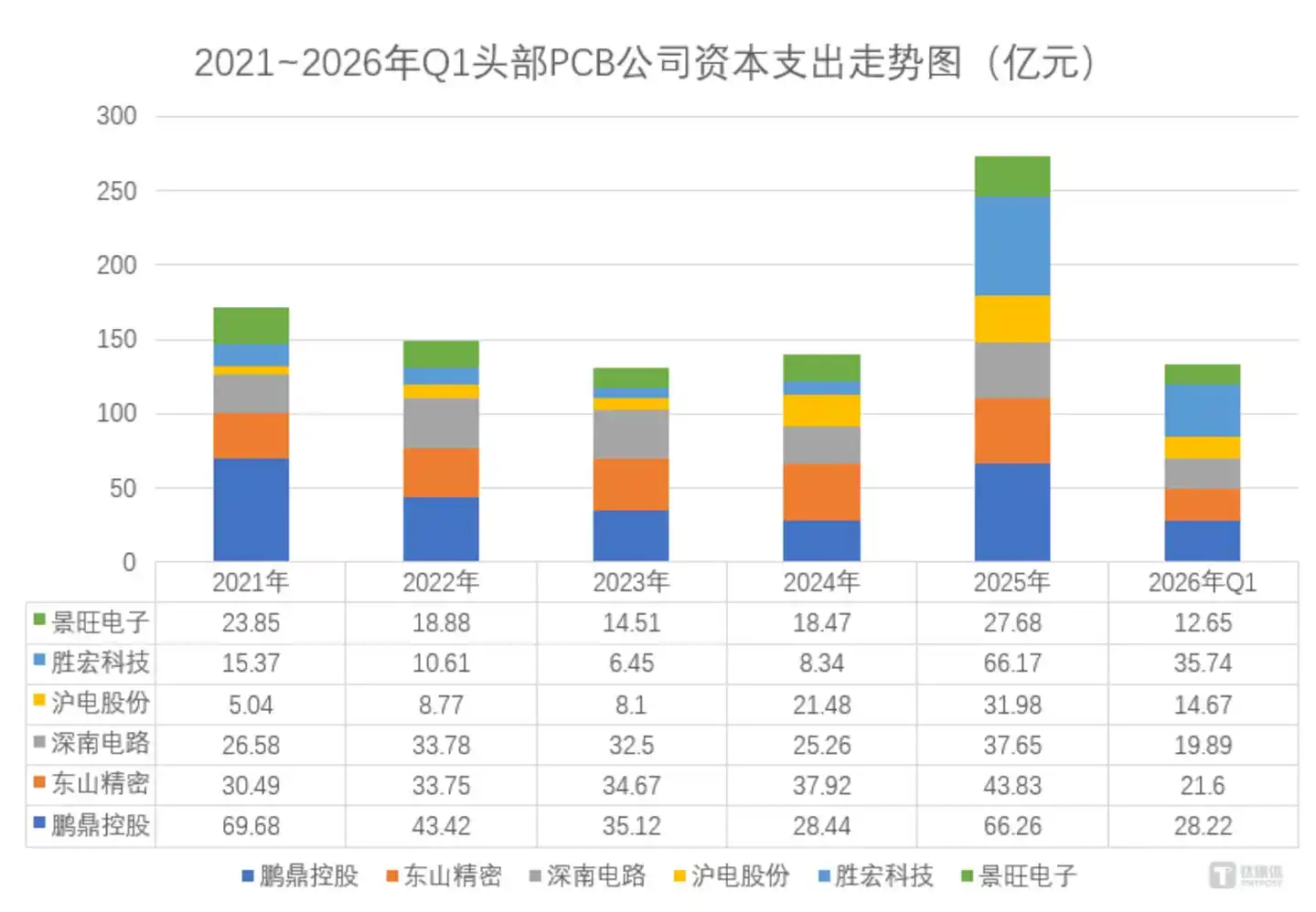 图源：笔者根据上市公司公告整理