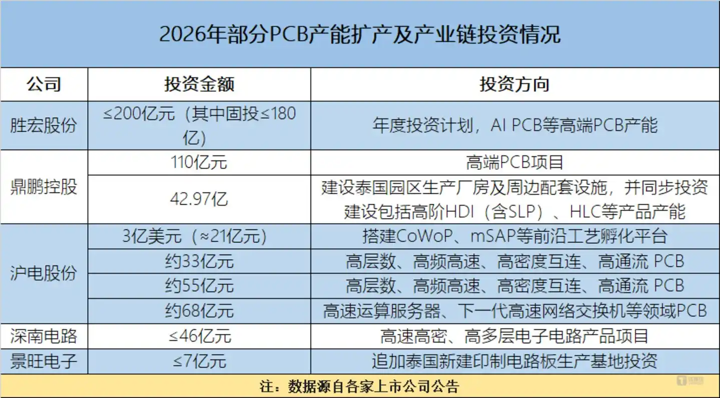 图源：笔者根据上市公司公告整理