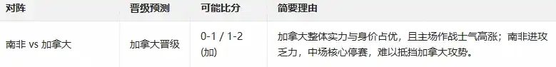 淘汰赛