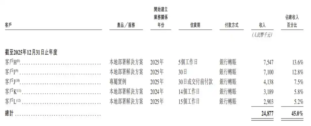 硅基流动