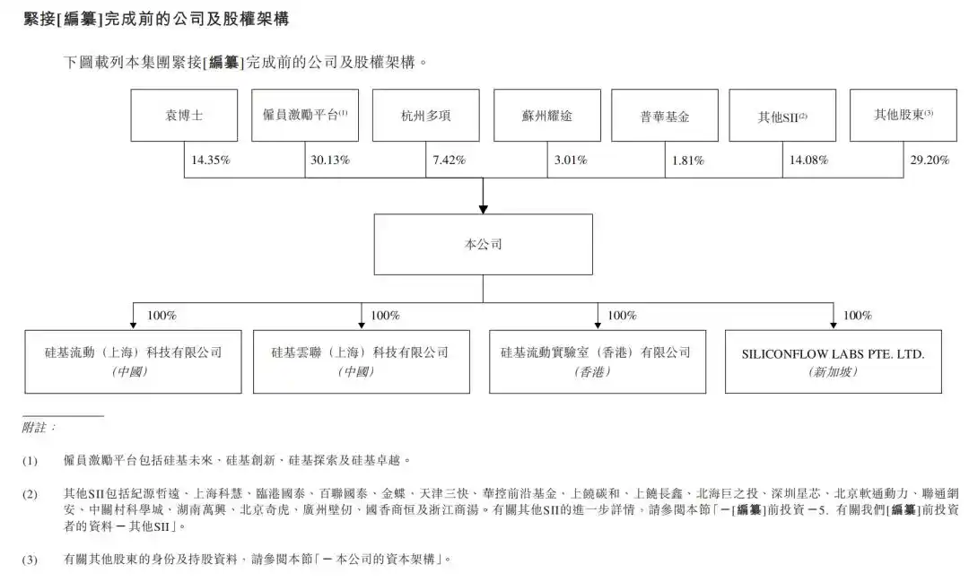 硅基流动