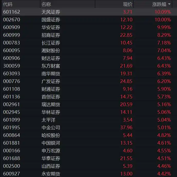 长江存储
