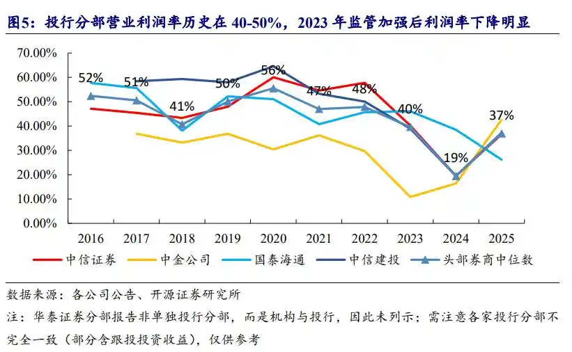 长江存储