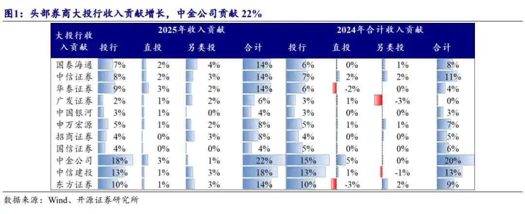 长江存储