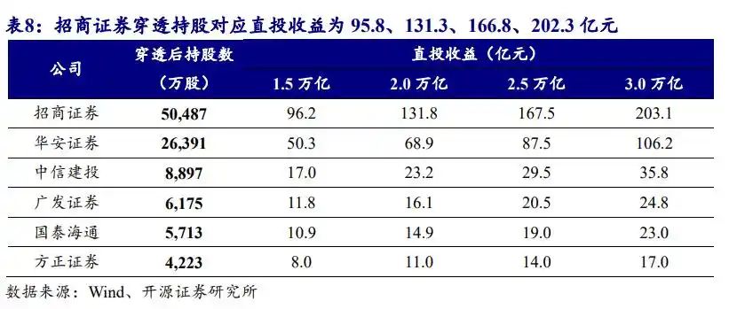 长江存储