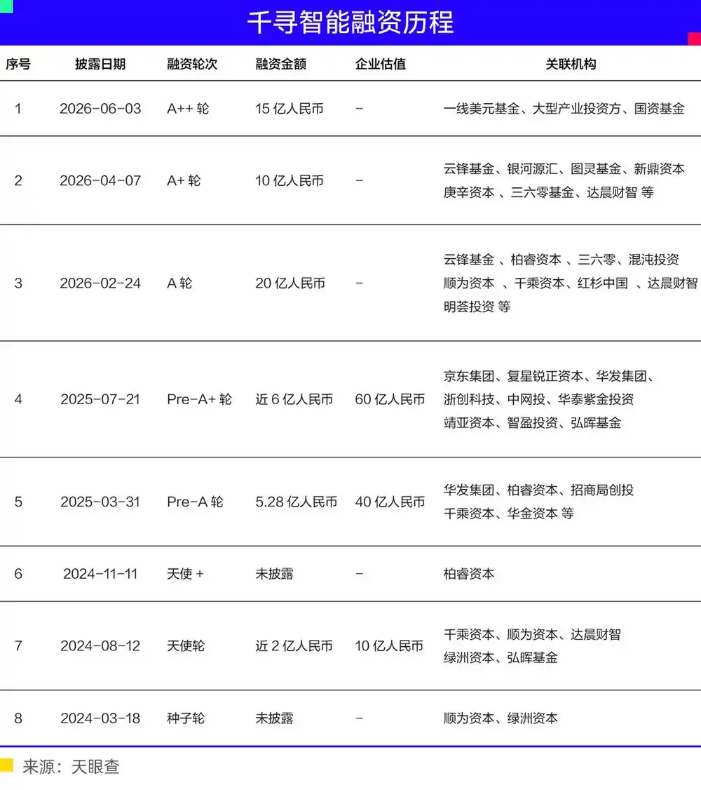 物理AI