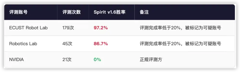 物理AI