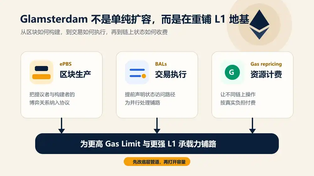 以太坊