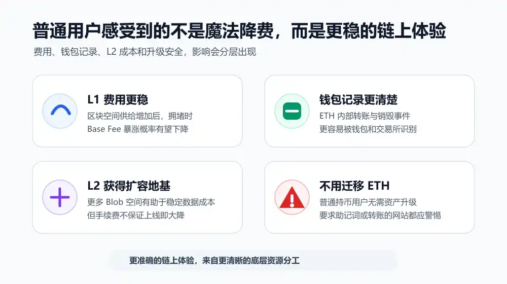 以太坊