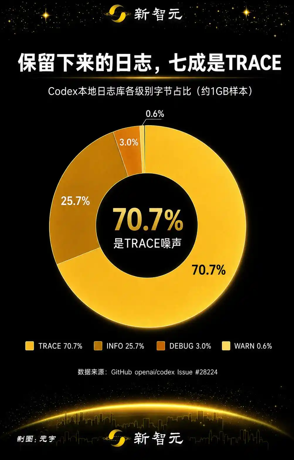 固态硬盘