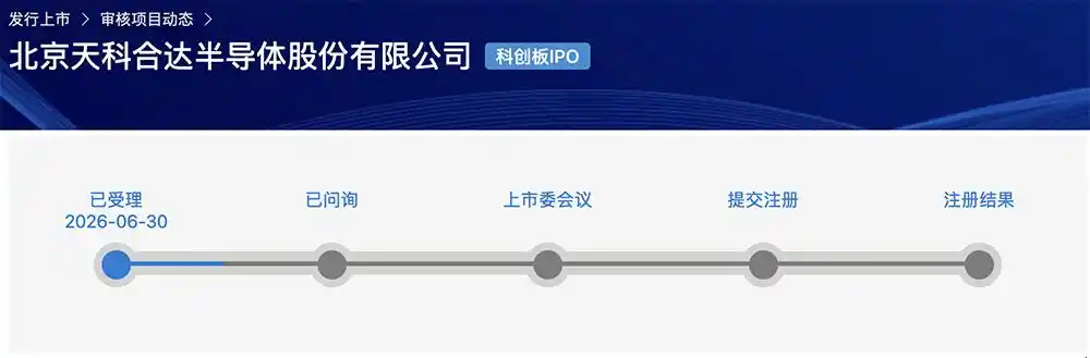 天科合达