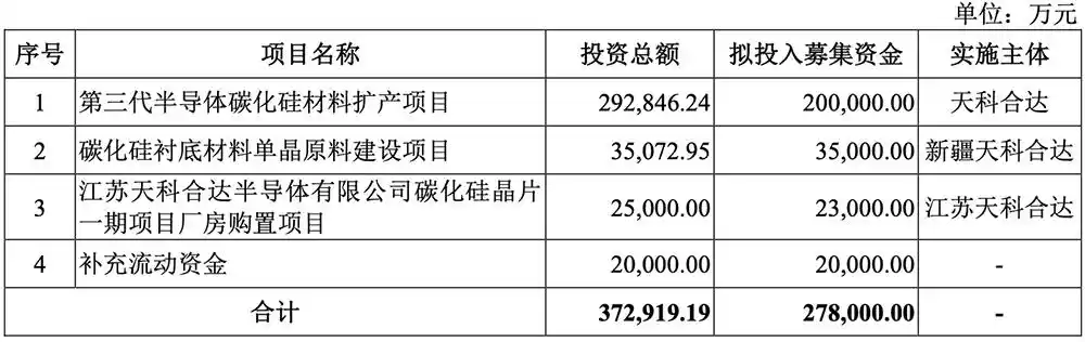 天科合达