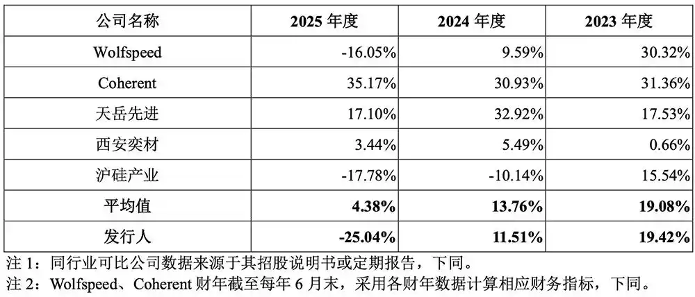 天科合达