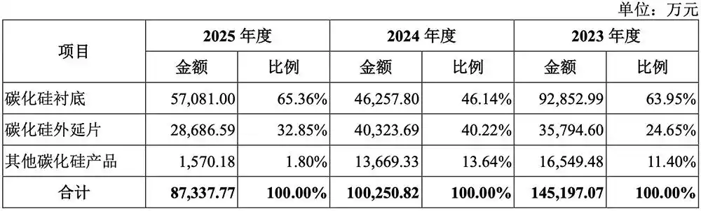 天科合达