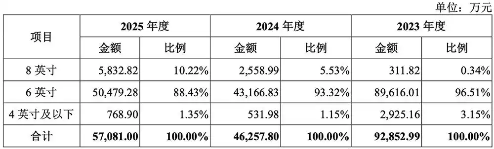 天科合达
