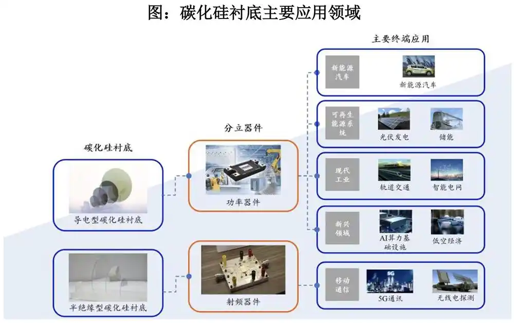天科合达